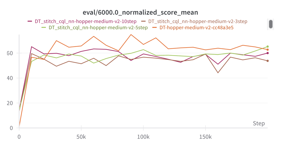 reinforcement learning