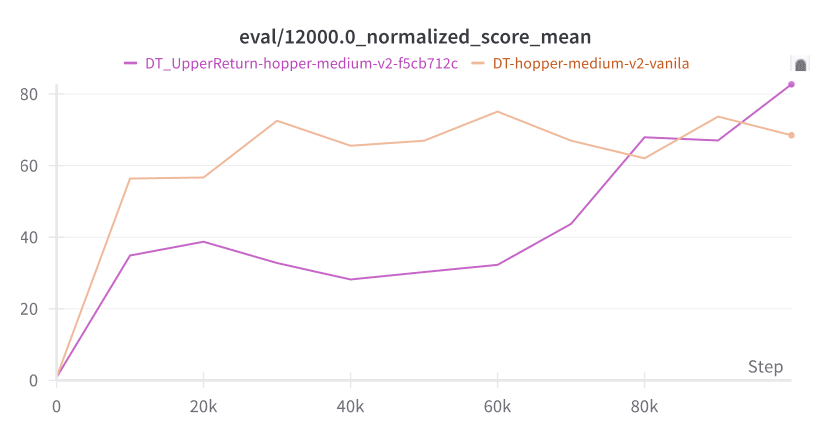 reinforcement learning