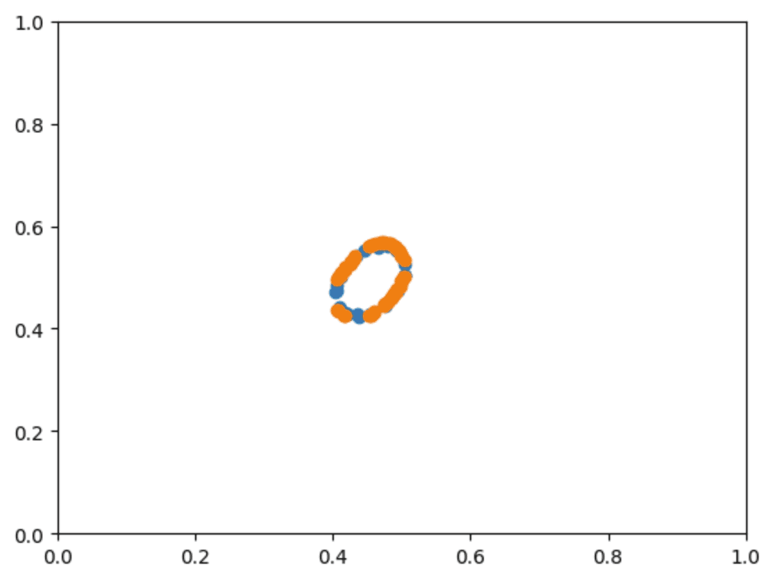 코끼리공장pointfig