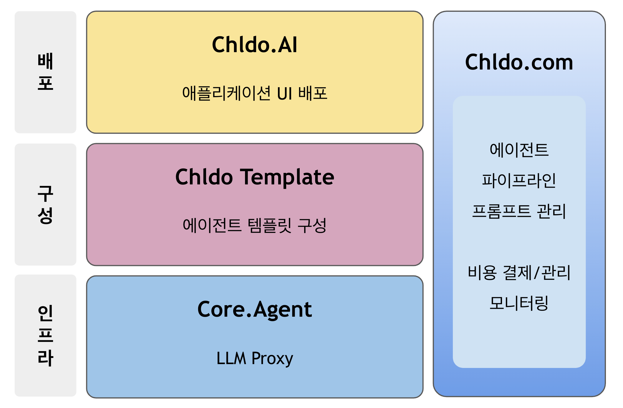 chldo Al란? | chido Al Guide